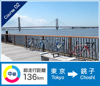 東京～銚子（利根川ルート）コースイメージ